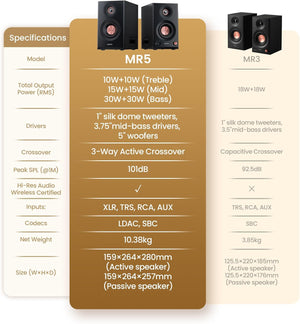 Edifier MR5 2.0 Studio Monitor Bookshelf Speakers -UK