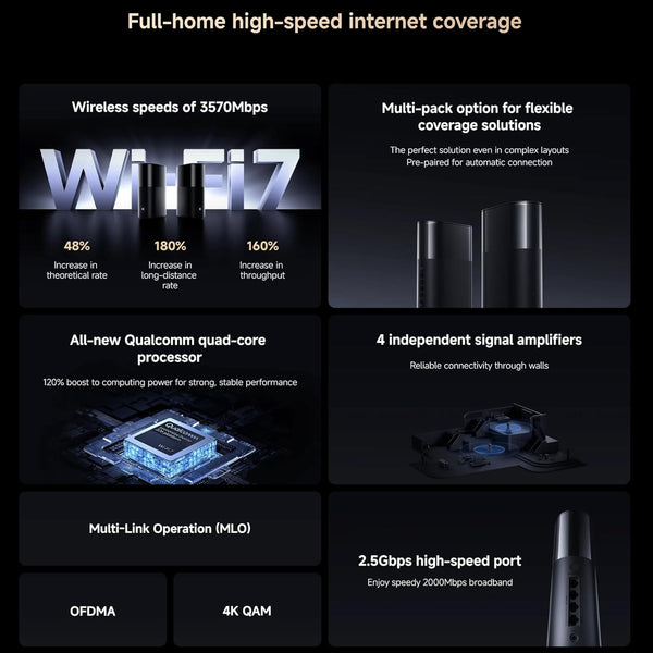 Xiaomi Mesh System BE3600 Pro