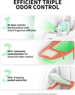 PETKIT PUROBOT MAX PRO AI-Camera Self Cleaning Cat Litter Box - UK