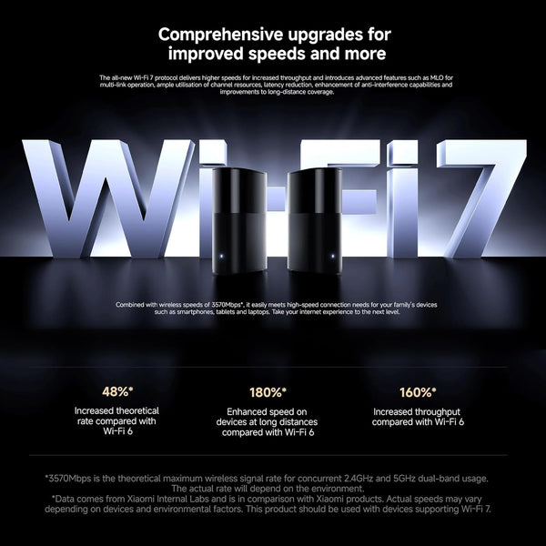 Xiaomi Mesh System BE3600 Pro