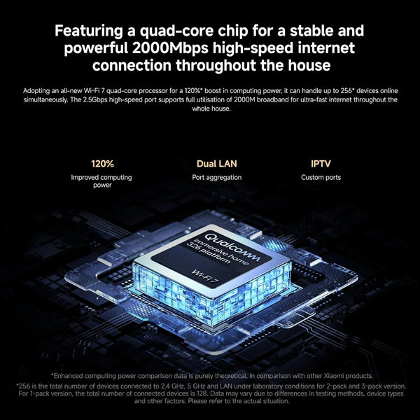 Xiaomi Mesh System BE3600 Pro