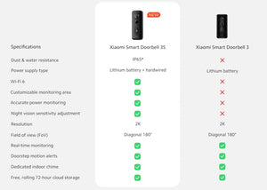 Xiaomi Smart Doorbell 3S